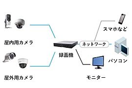 インターネット利用