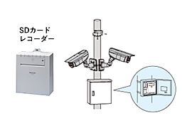 SDカードレコーダーによる録画