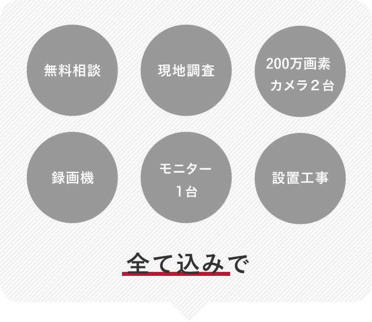 全て込みで200,000円(税込)