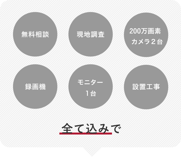 全て込みで200,000円（税込）